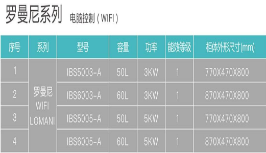 漢遜集成熱水器值得買嗎?羅曼尼系列電熱水器安全又放心